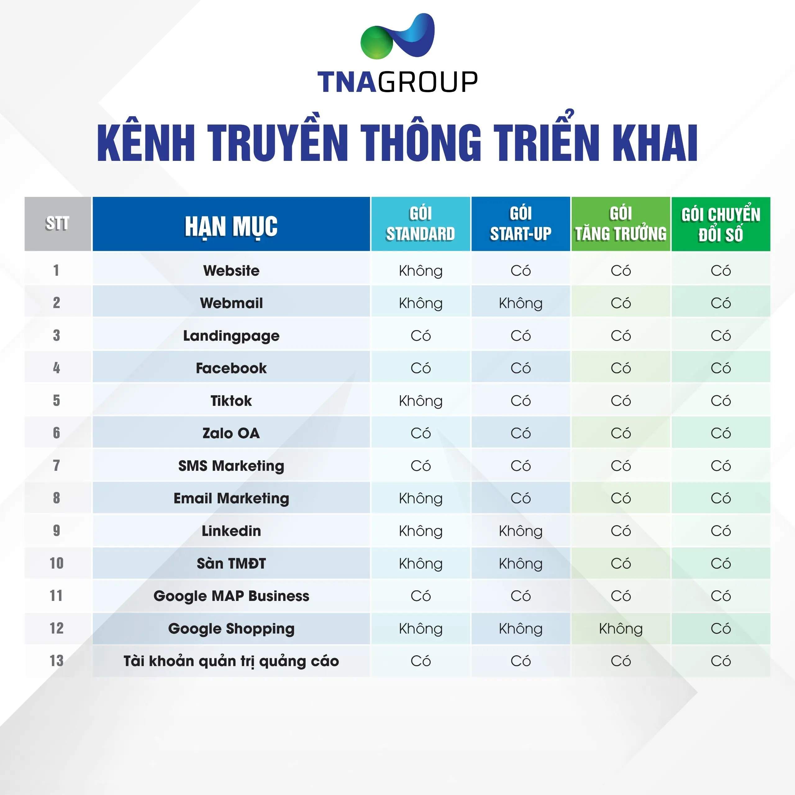 kenh truyen thong trien khai 2