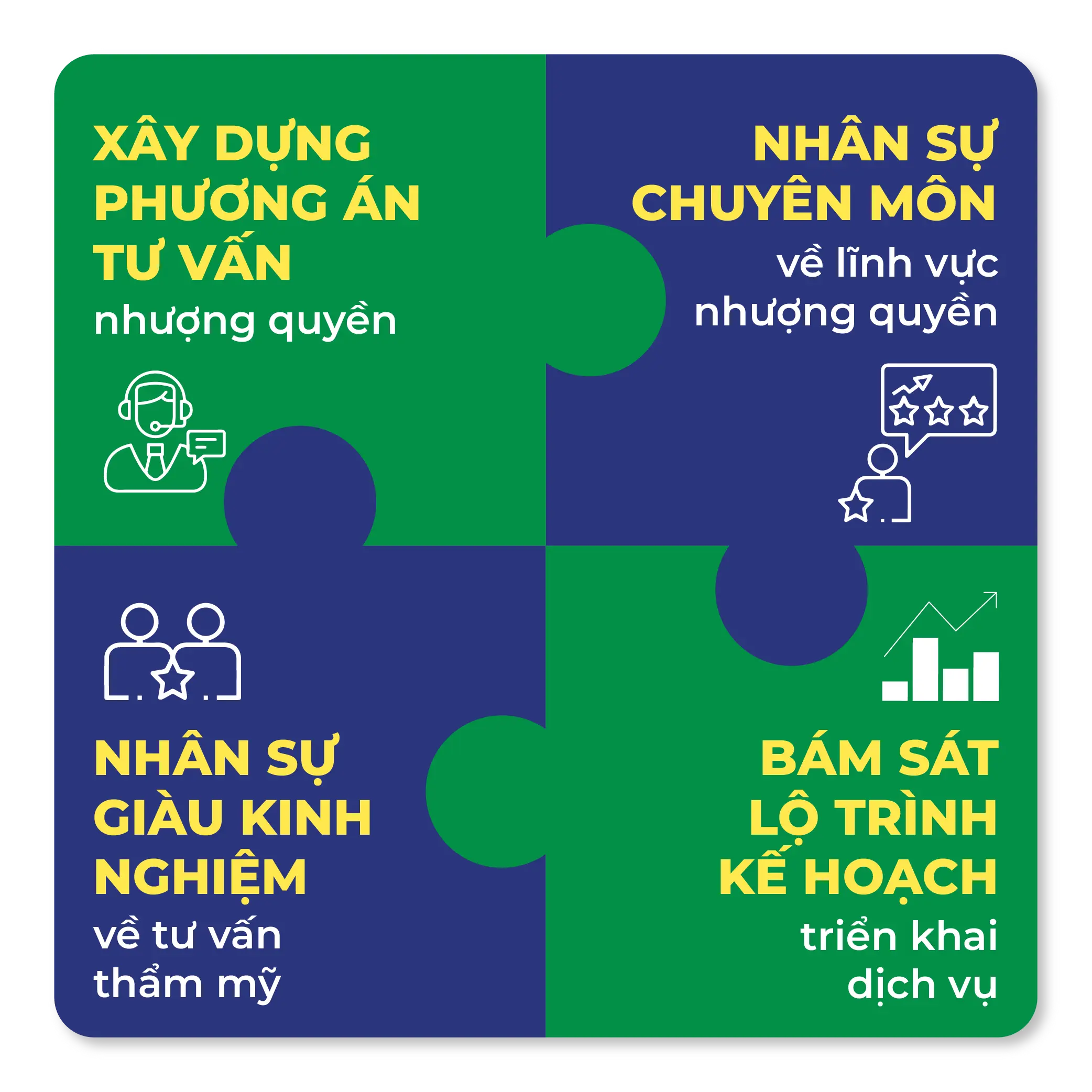 nhuong quyen thue ngoai